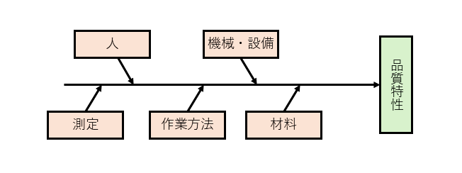 cause effect diagram