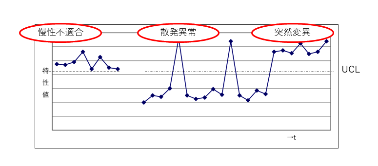 control chart