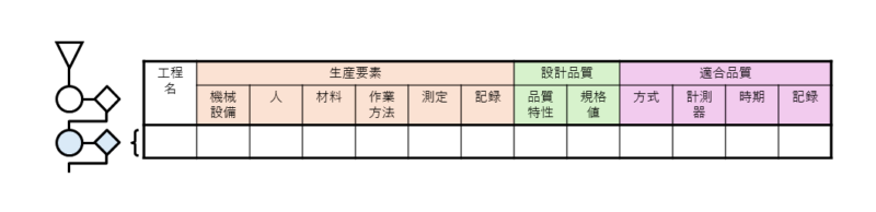 qc process chart